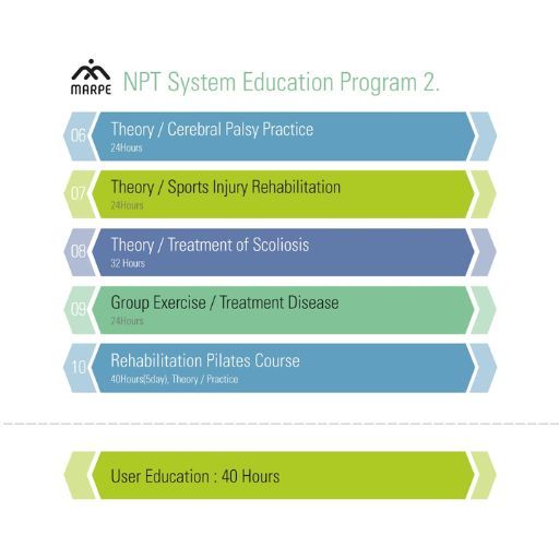 NPT System Education 2